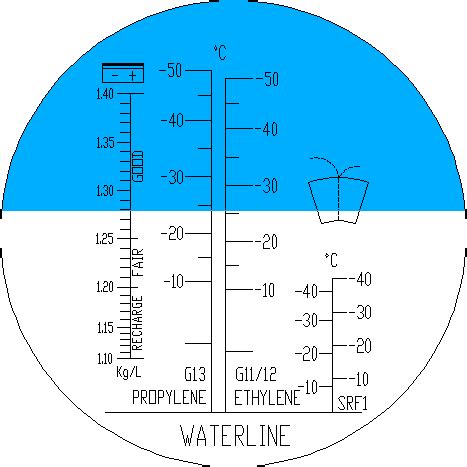 refractometer to measure ppg of aloe vera|refractometer chart pdf.